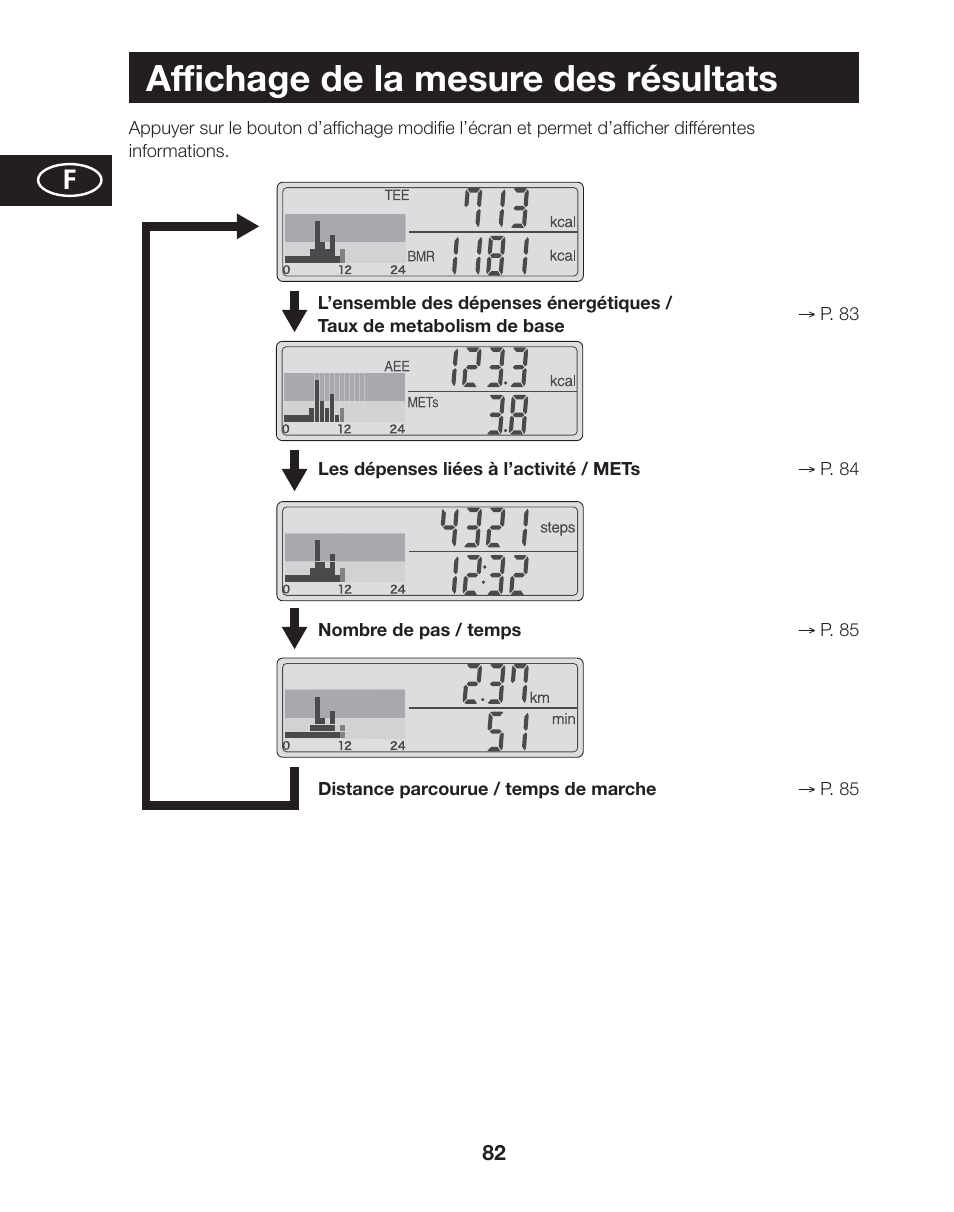 Affichage de la mesure des résultats | Tanita AM-120E User Manual | Page 82 / 216