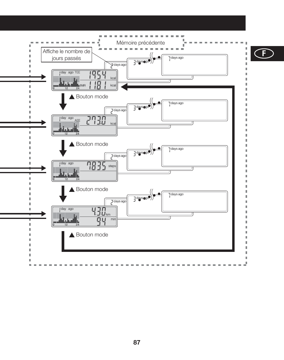 Tanita AM-120E User Manual | Page 87 / 216