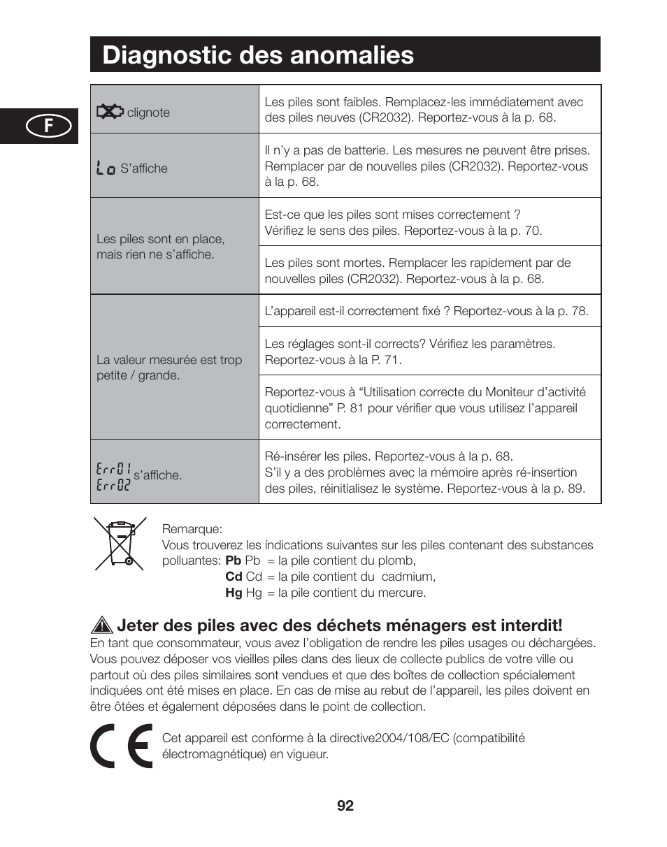 Diagnostic des anomalies | Tanita AM-120E User Manual | Page 92 / 216