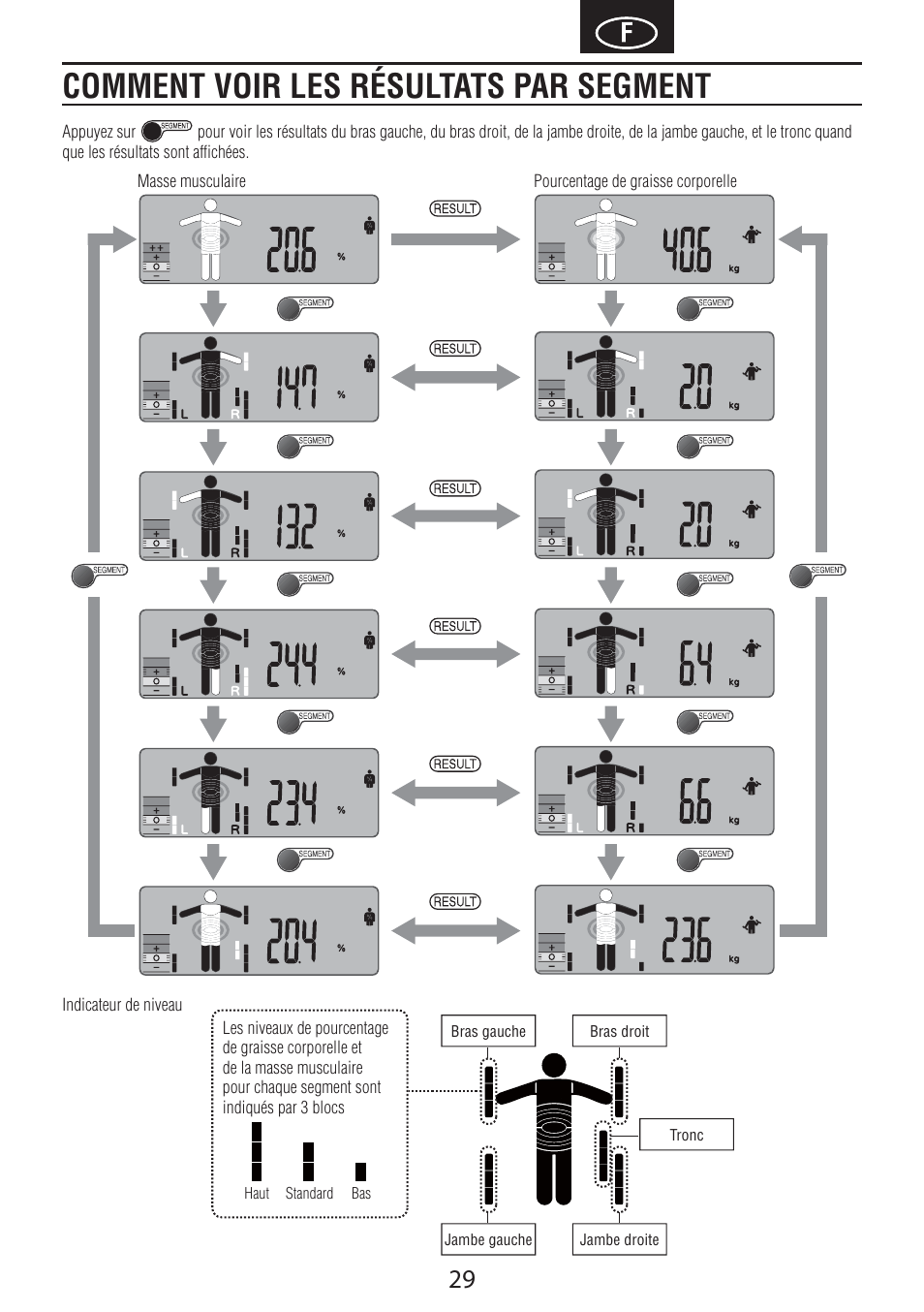 Comment voir les résultats par segment | Tanita BC-601 User Manual | Page 31 / 80