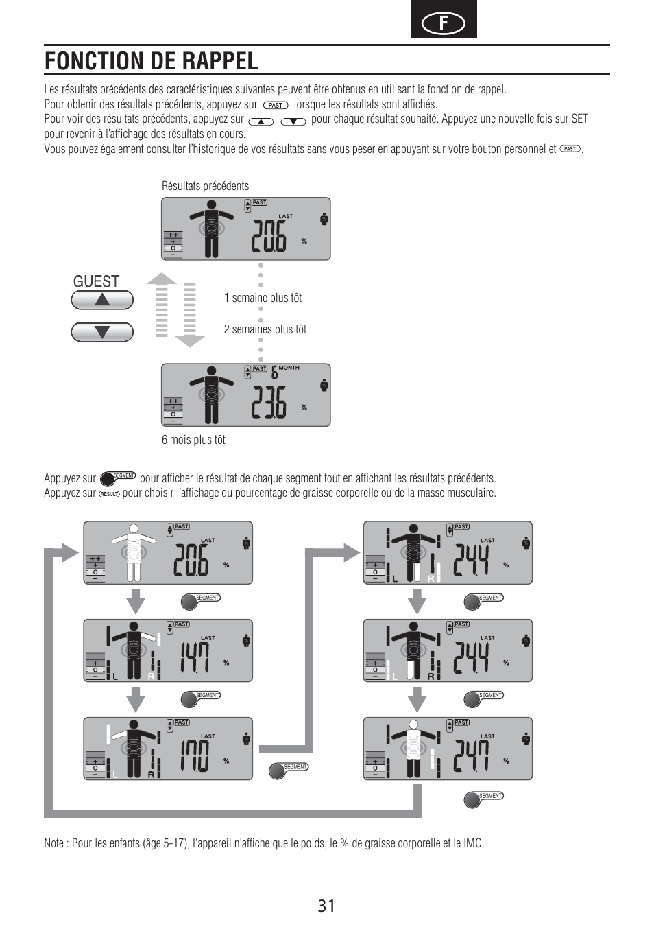 Fonction de rappel | Tanita BC-601 User Manual | Page 33 / 80