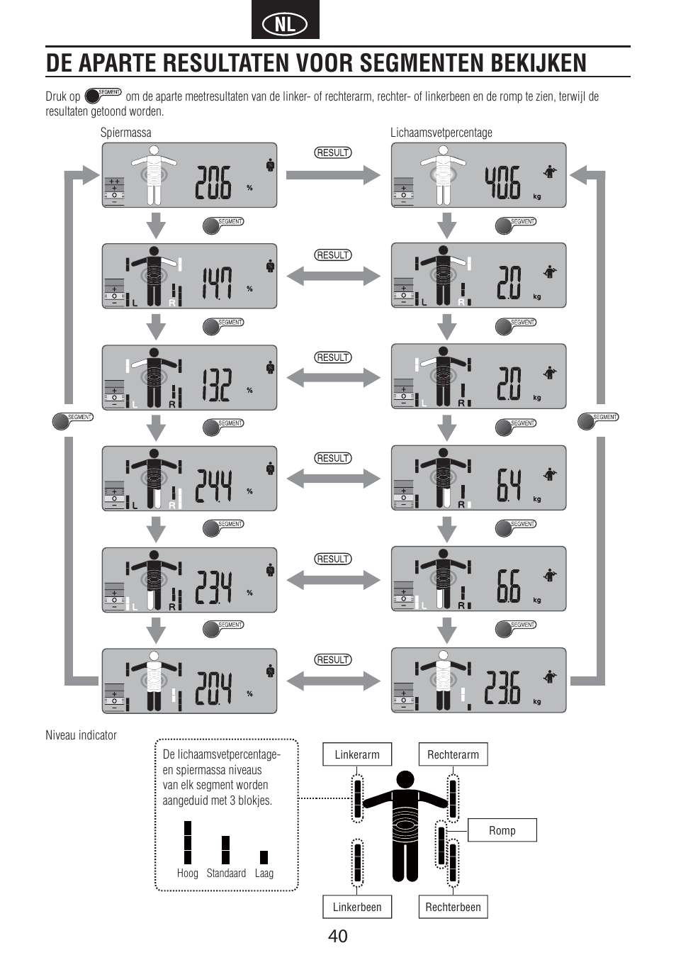 De aparte resultaten voor segmenten bekijken | Tanita BC-601 User Manual | Page 42 / 80