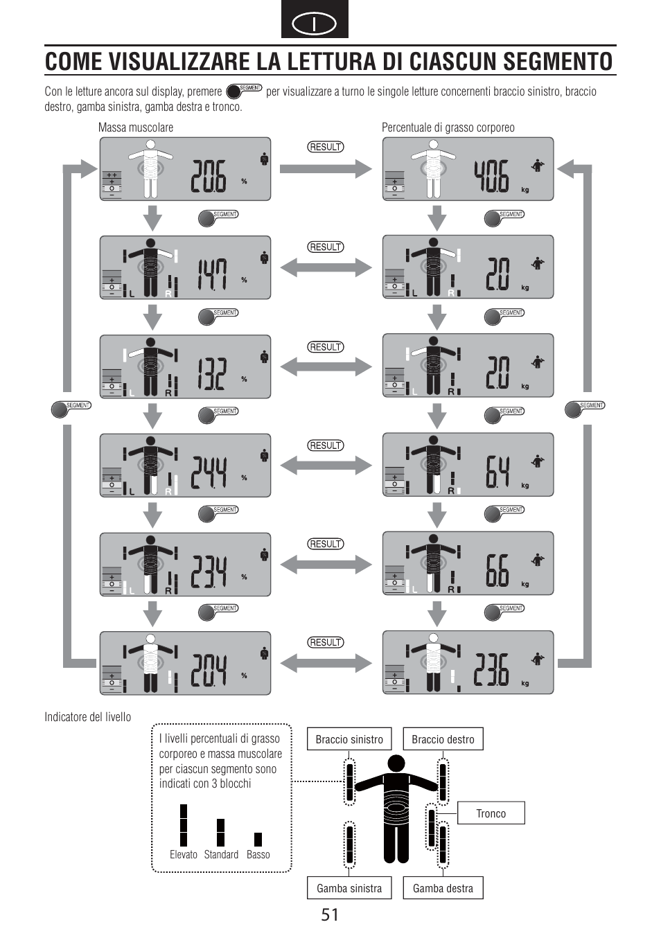 Come visualizzare la lettura di ciascun segmento | Tanita BC-601 User Manual | Page 53 / 80