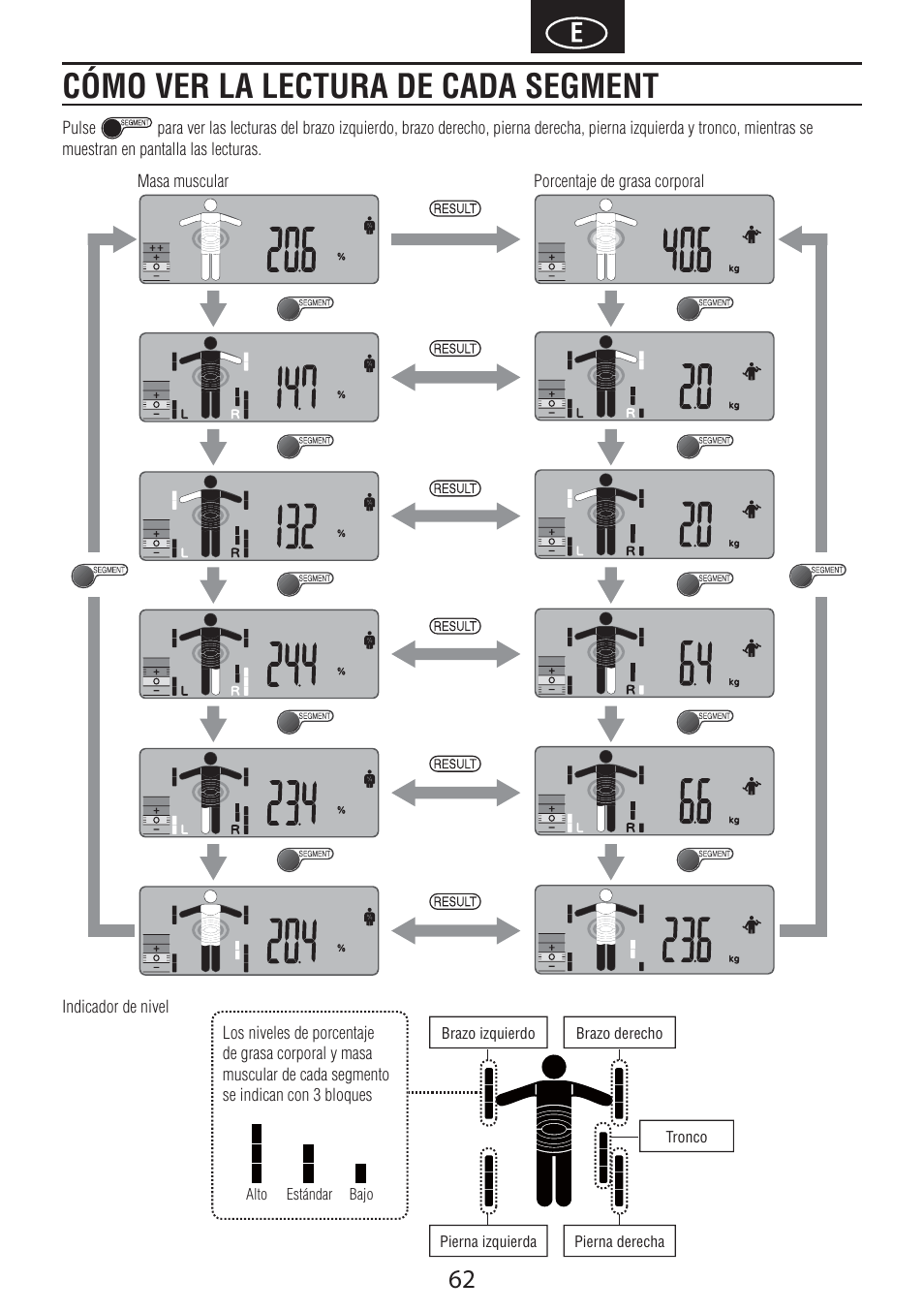 Cómo ver la lectura de cada segment | Tanita BC-601 User Manual | Page 64 / 80