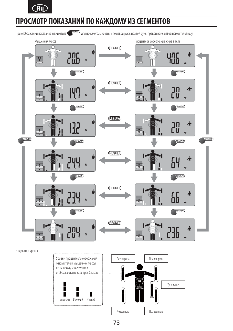 Просмотр показаний по каждому из сегментов | Tanita BC-601 User Manual | Page 75 / 80