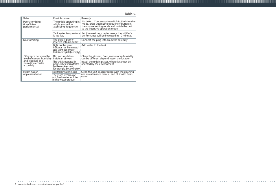 TIMBERK TAW H1 D User Manual | Page 6 / 16
