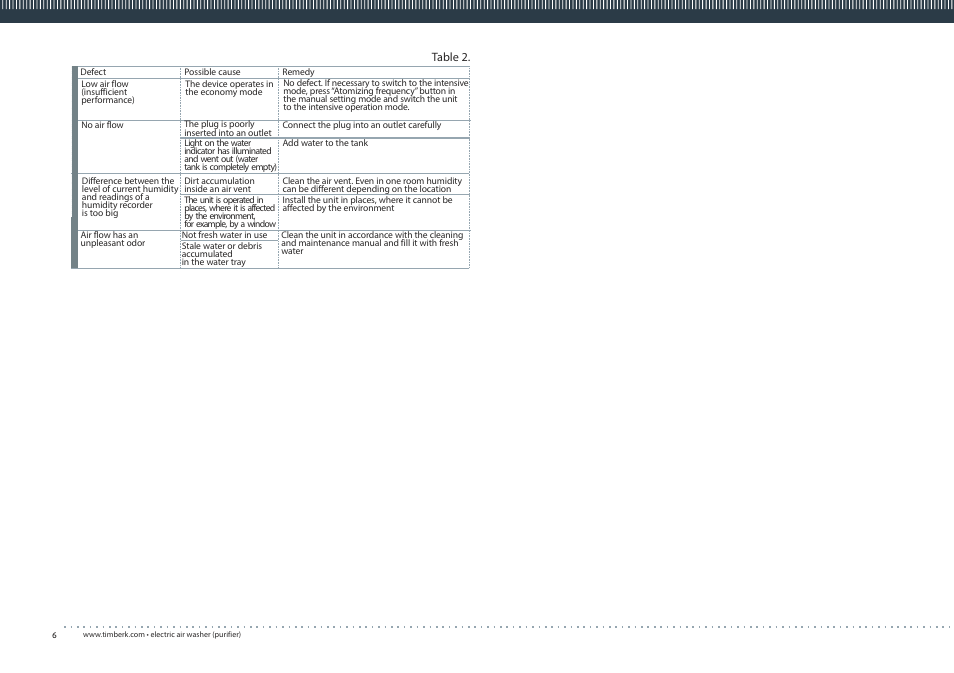 TIMBERK TAW H2 D User Manual | Page 6 / 16