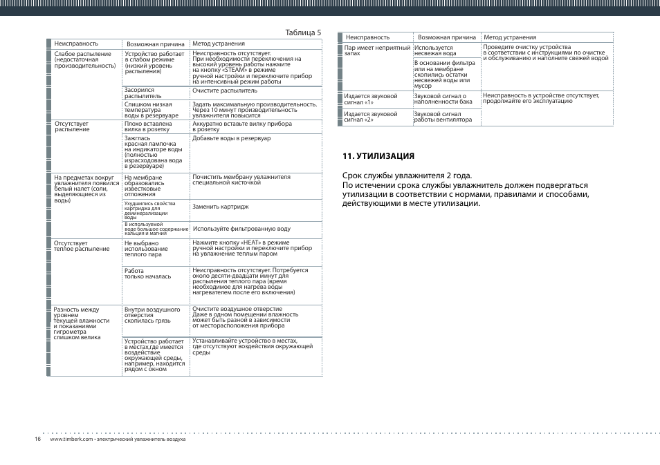 TIMBERK THU UL 05 series User Manual | Page 16 / 20