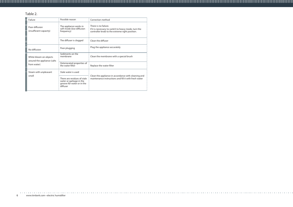 Able 2 | TIMBERK THU UL 09 series User Manual | Page 6 / 16