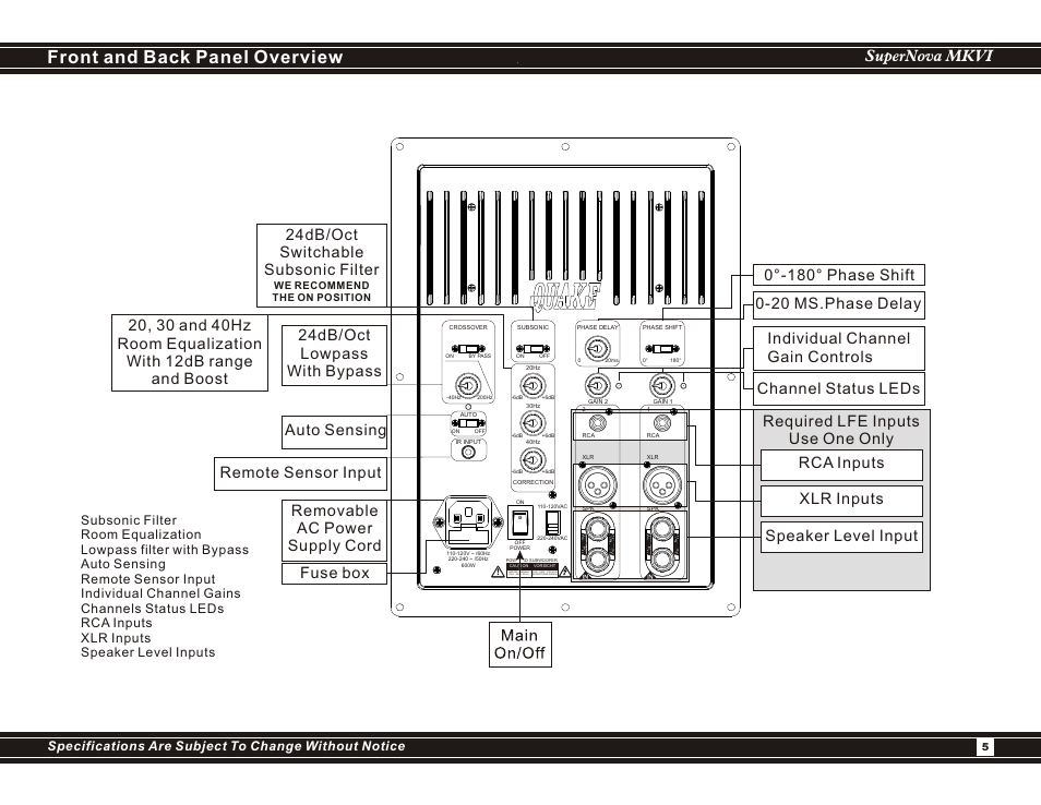 Front and back panel overview | Earthquake Sound SuperNova MKVI User Manual | Page 5 / 12