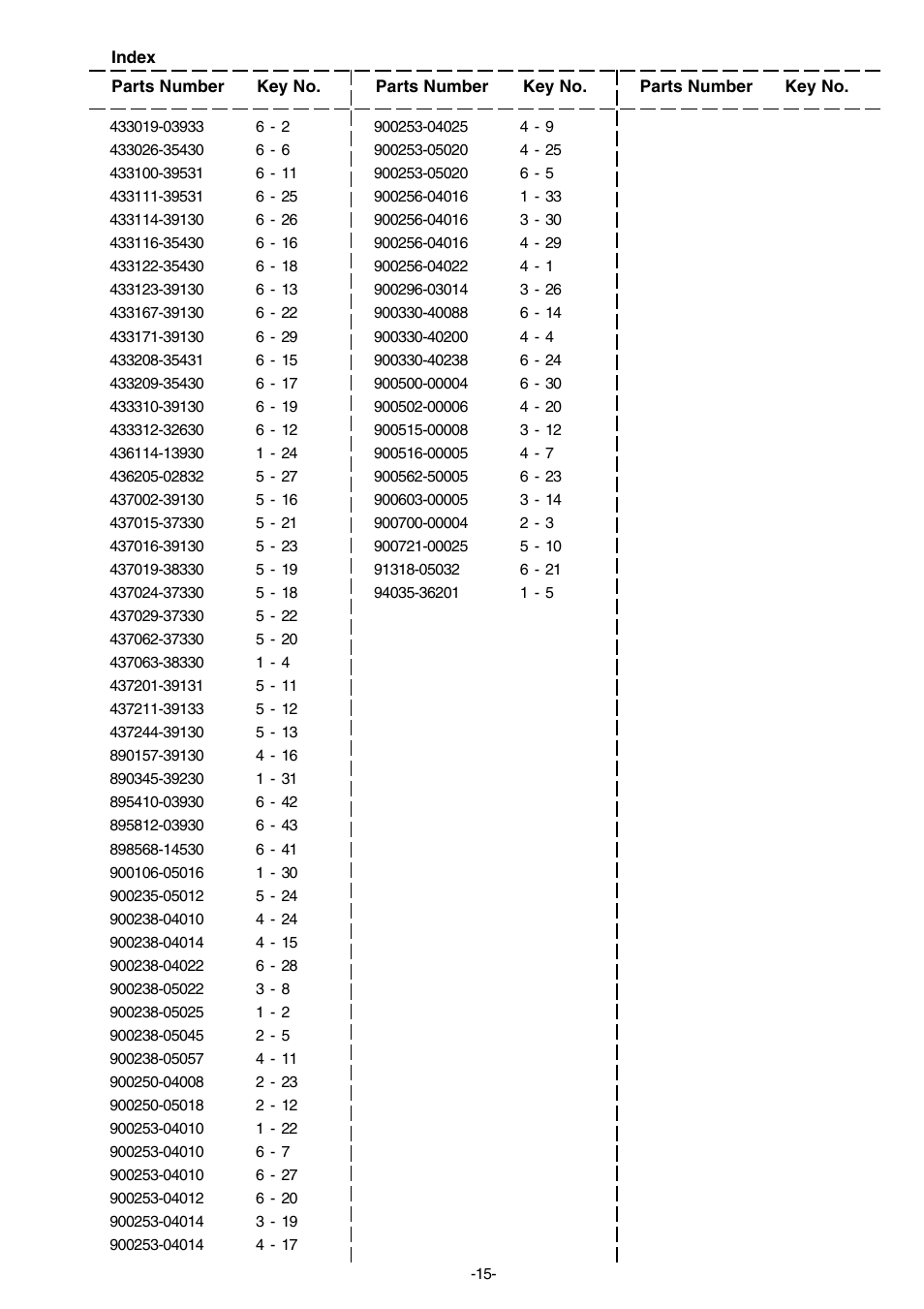 Echo CS-3050 User Manual | Page 16 / 17