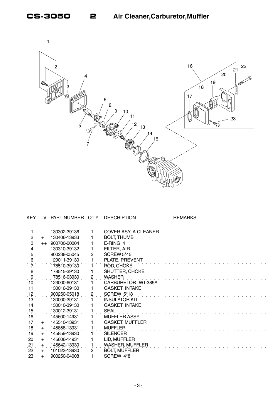 Echo CS-3050 User Manual | Page 4 / 17