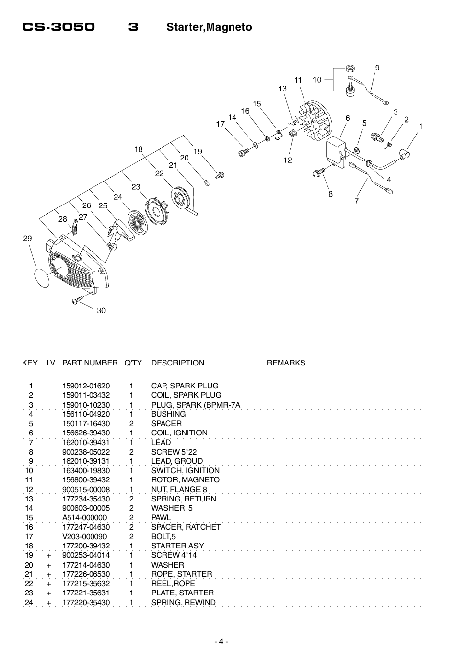 Echo CS-3050 User Manual | Page 5 / 17