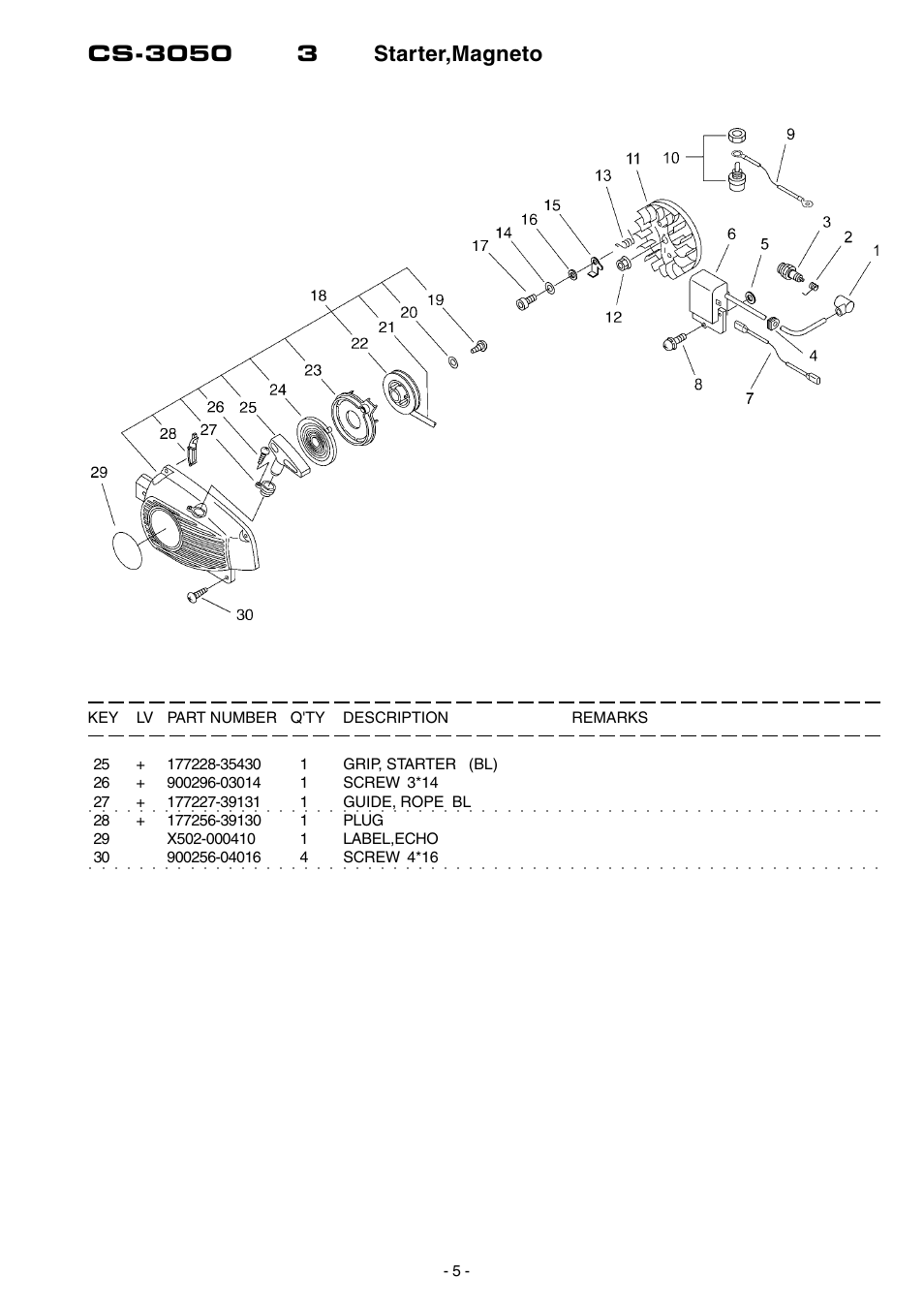 Echo CS-3050 User Manual | Page 6 / 17