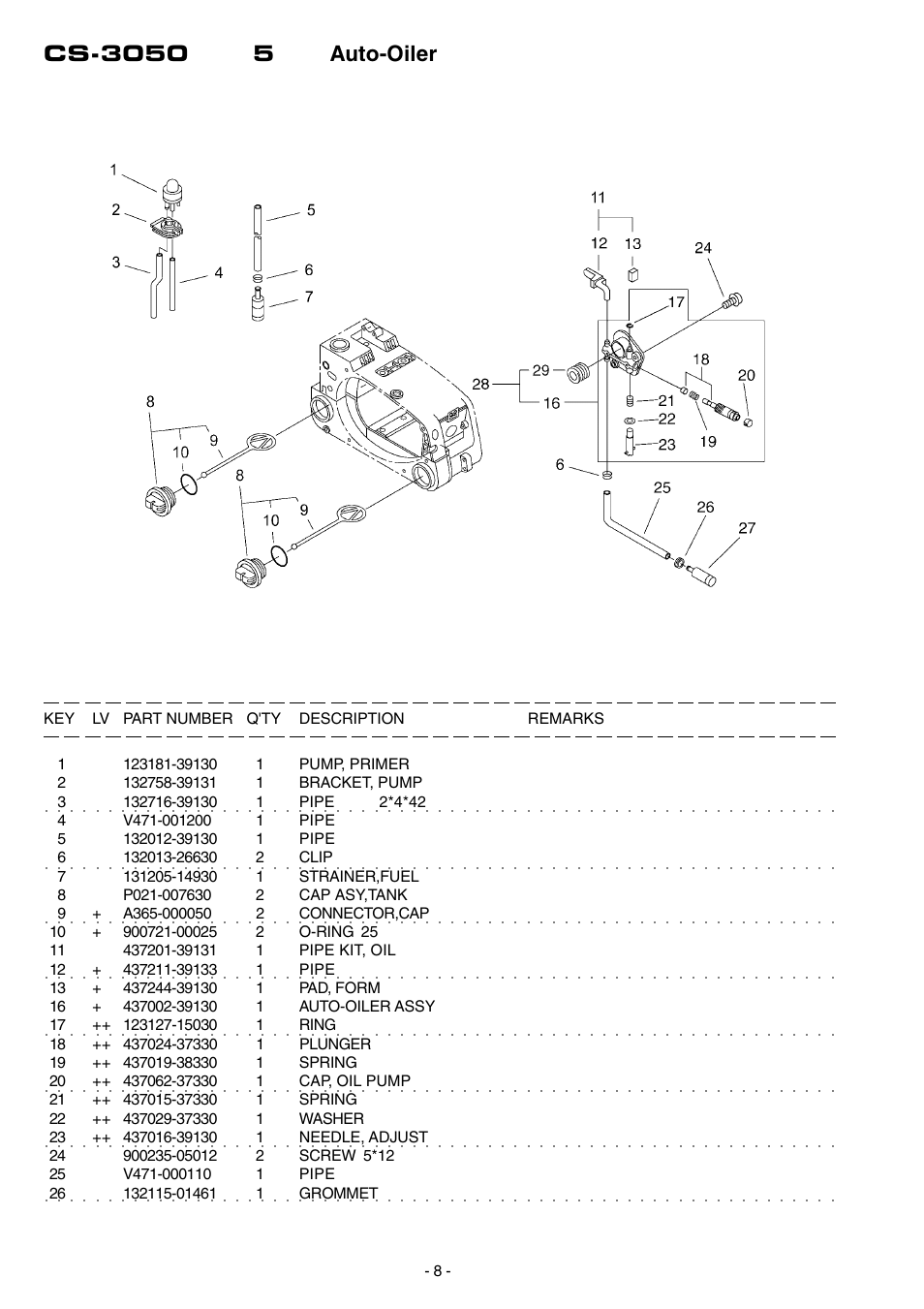 Echo CS-3050 User Manual | Page 9 / 17