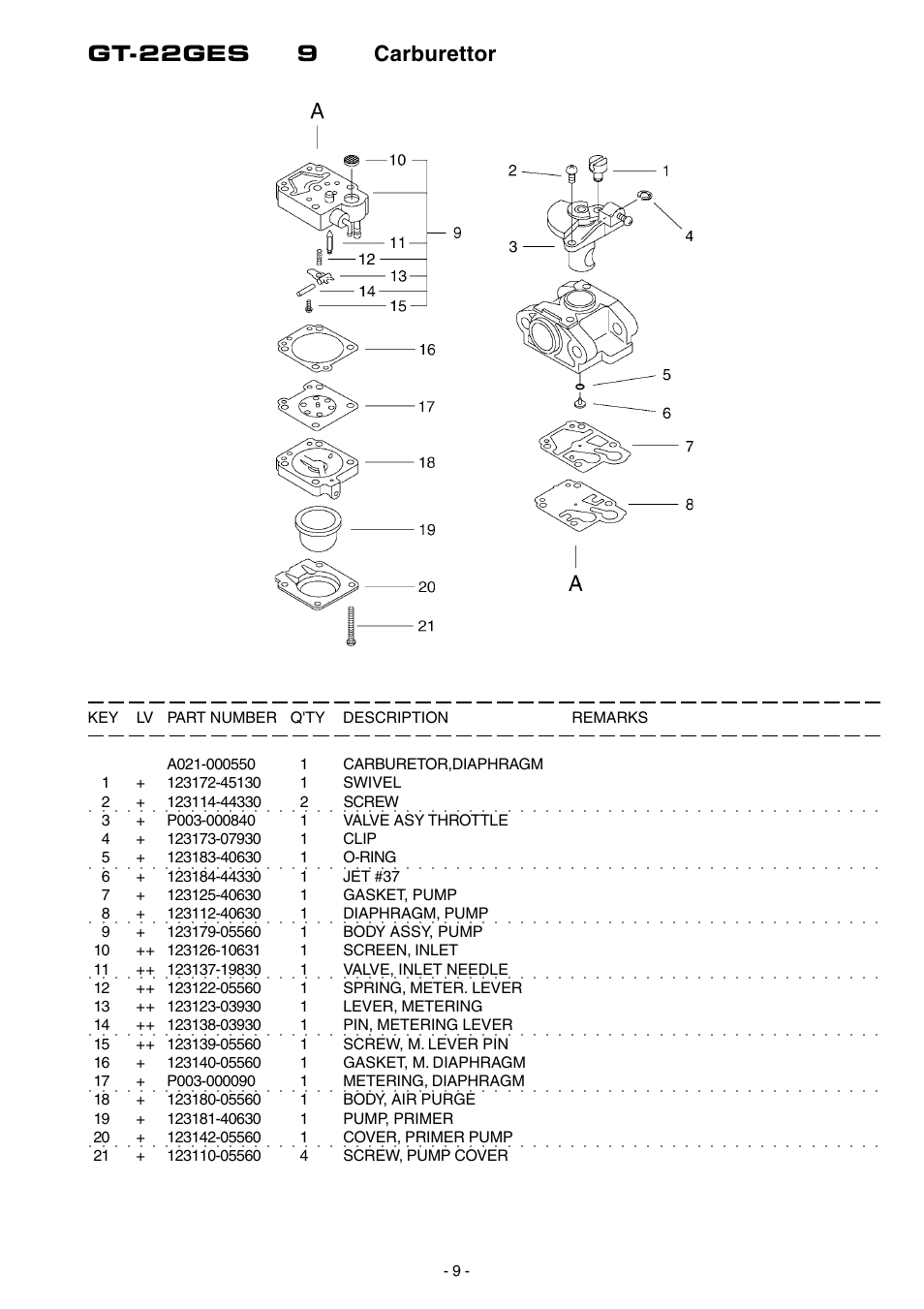 Gt-22ges 9 carburettor | Echo GT-22GES User Manual | Page 10 / 13