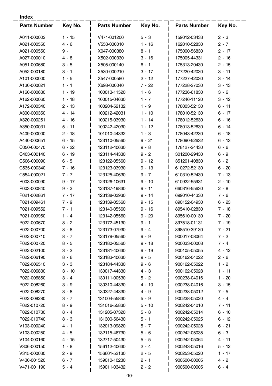 Echo GT-22GES User Manual | Page 11 / 13
