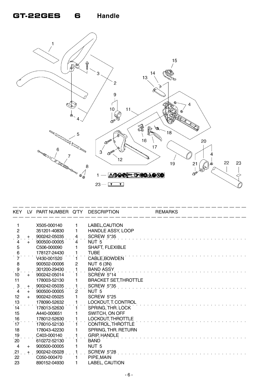 Gt-22ges 6 handle | Echo GT-22GES User Manual | Page 7 / 13