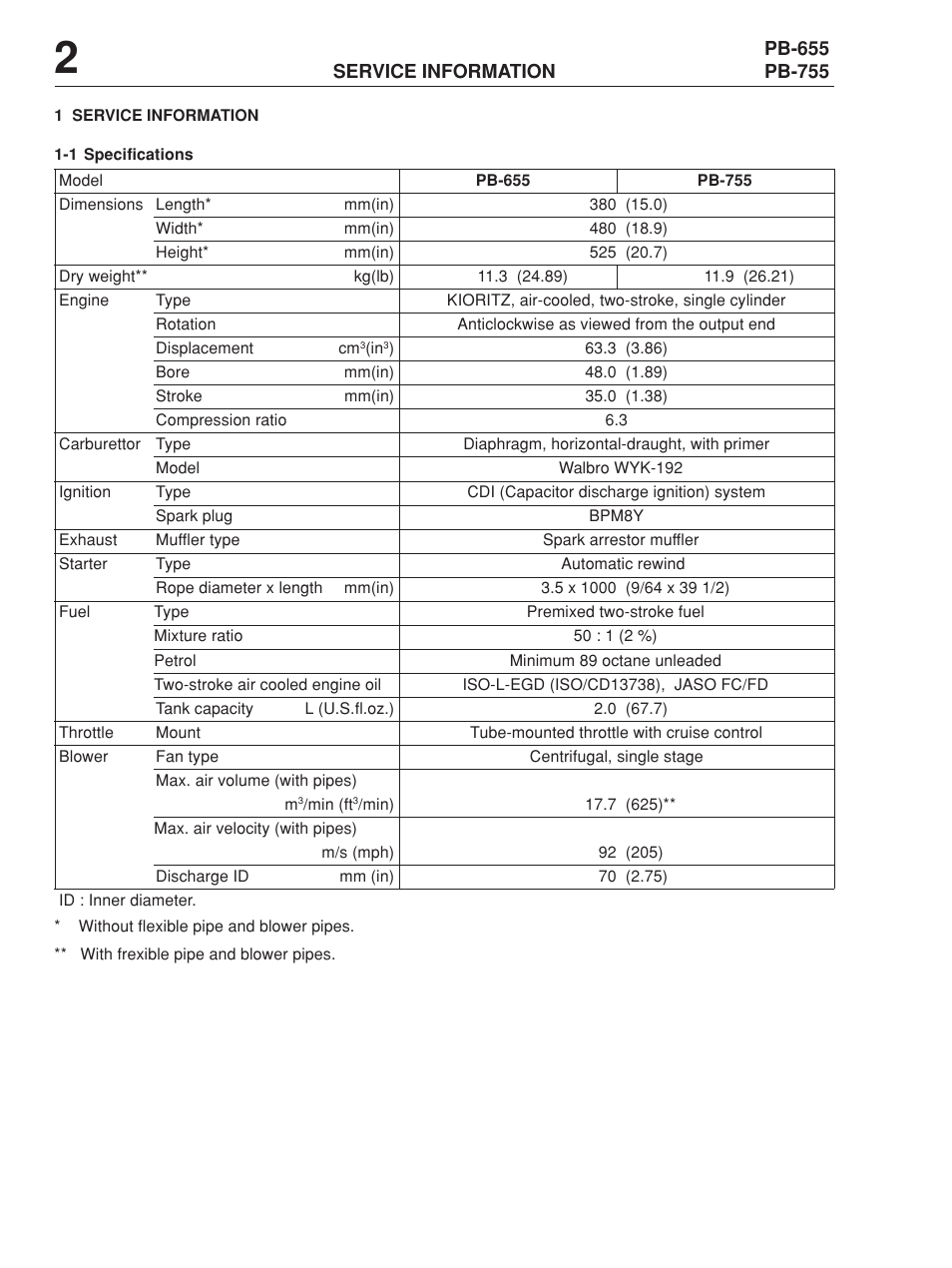 Echo PB-655 User Manual | Page 2 / 8