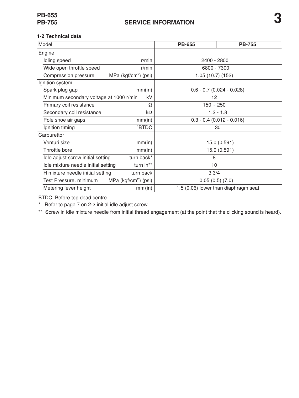 Echo PB-655 User Manual | Page 3 / 8