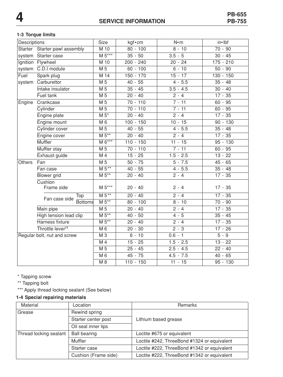 Echo PB-655 User Manual | Page 4 / 8