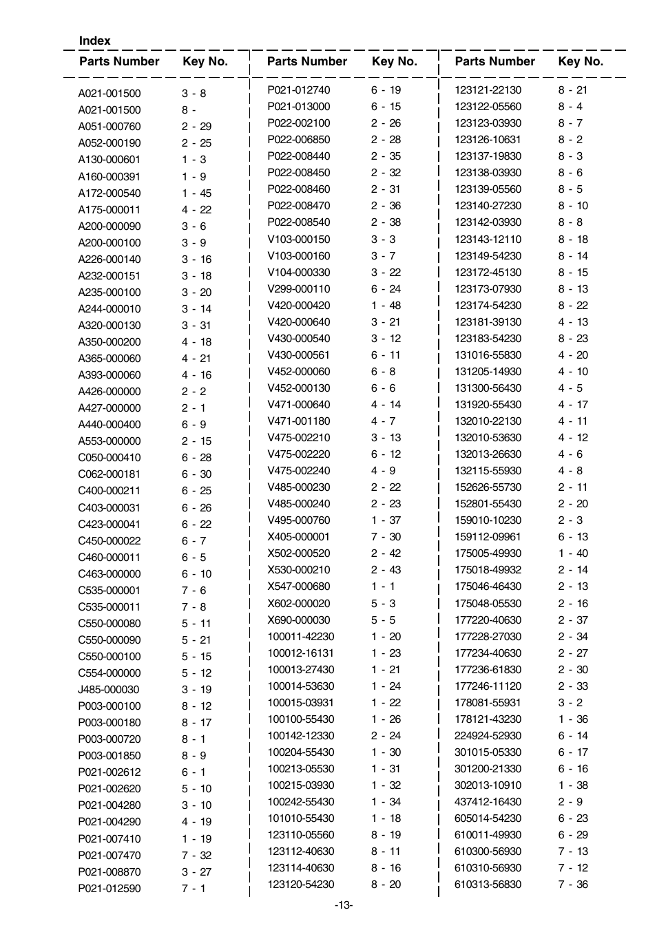 Echo SRM-350ES User Manual | Page 14 / 16