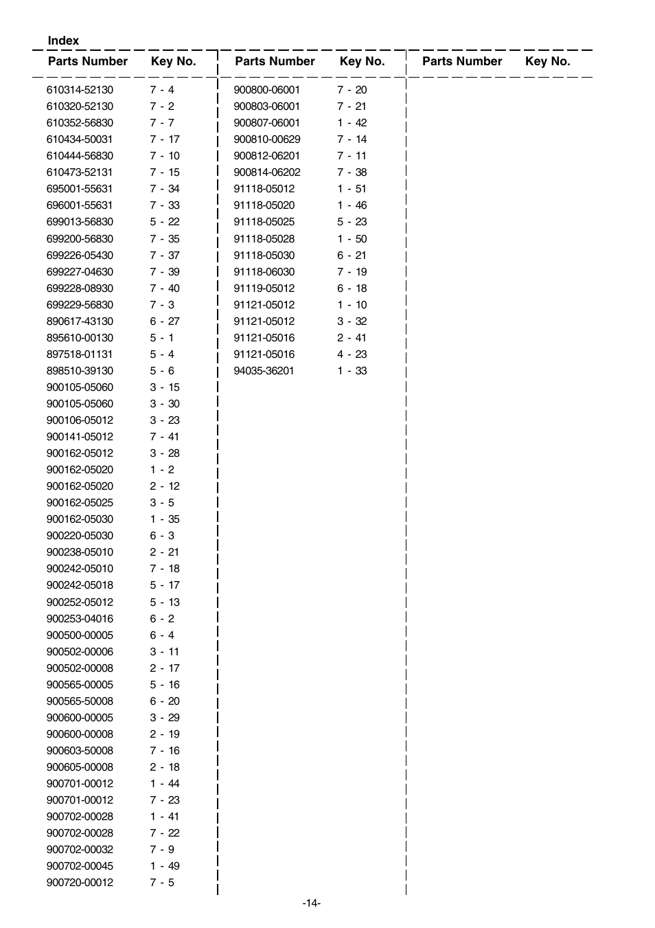 Echo SRM-350ES User Manual | Page 15 / 16