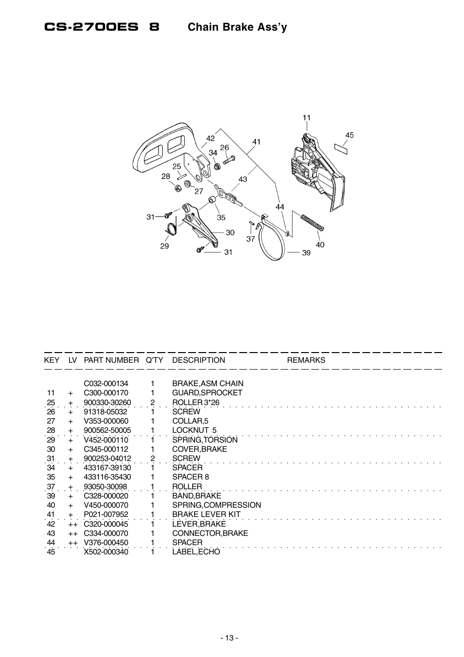 Echo CS-2700ES User Manual | Page 14 / 17