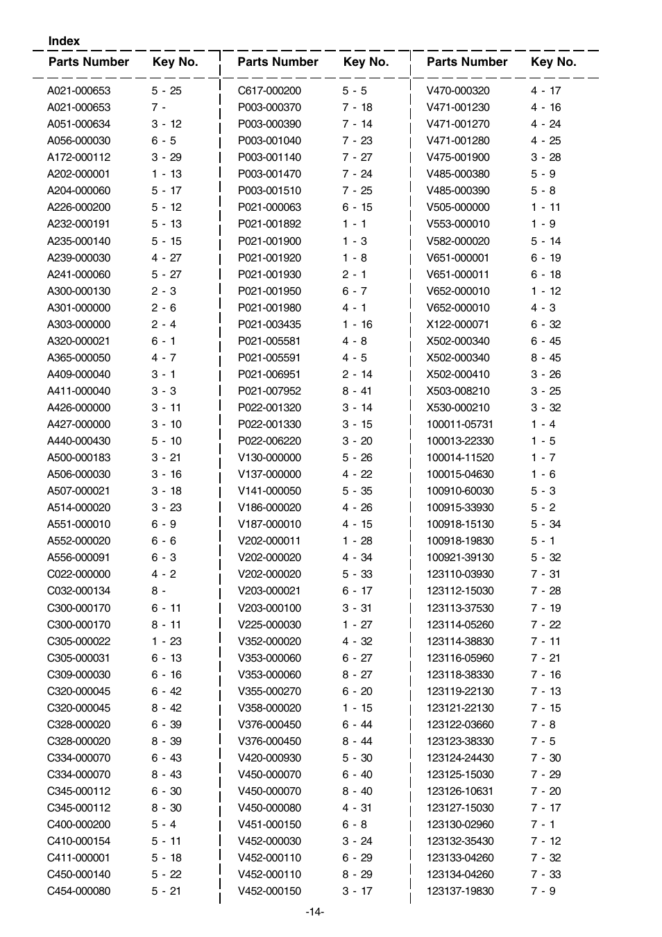 Echo CS-2700ES User Manual | Page 15 / 17