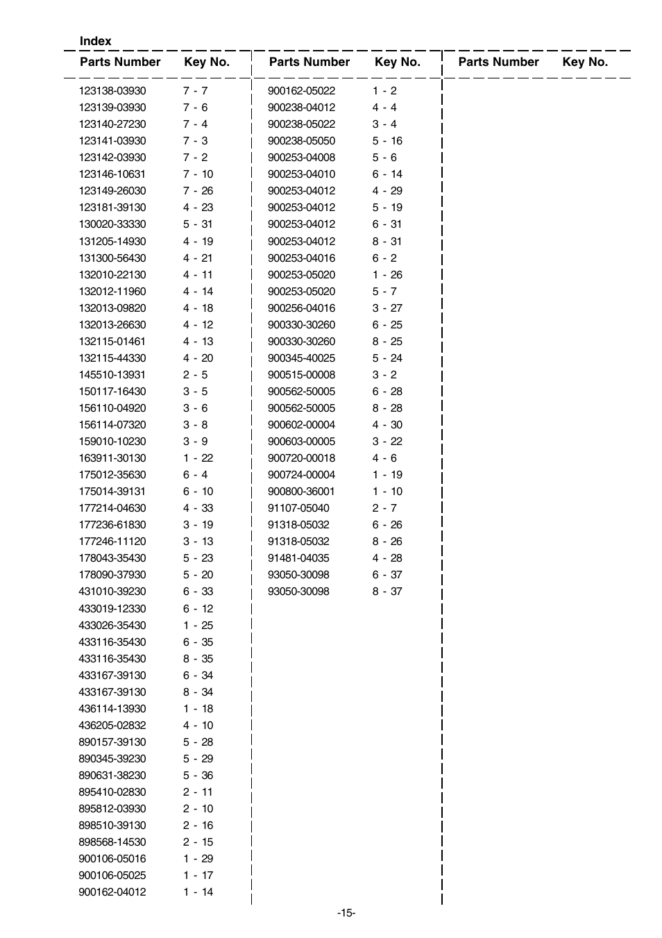 Echo CS-2700ES User Manual | Page 16 / 17