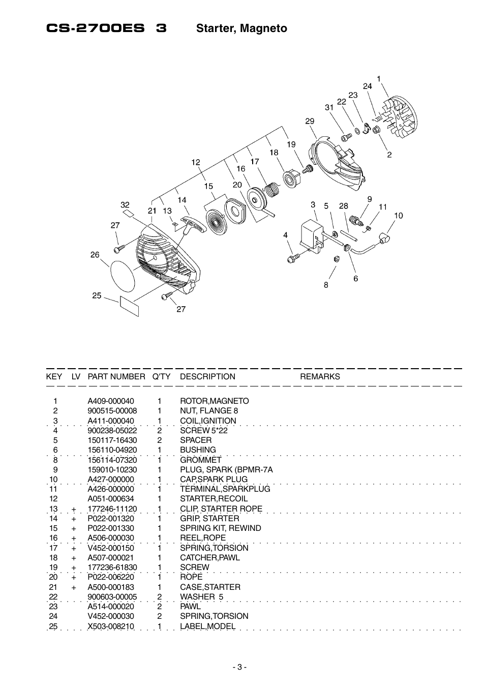 Echo CS-2700ES User Manual | Page 4 / 17