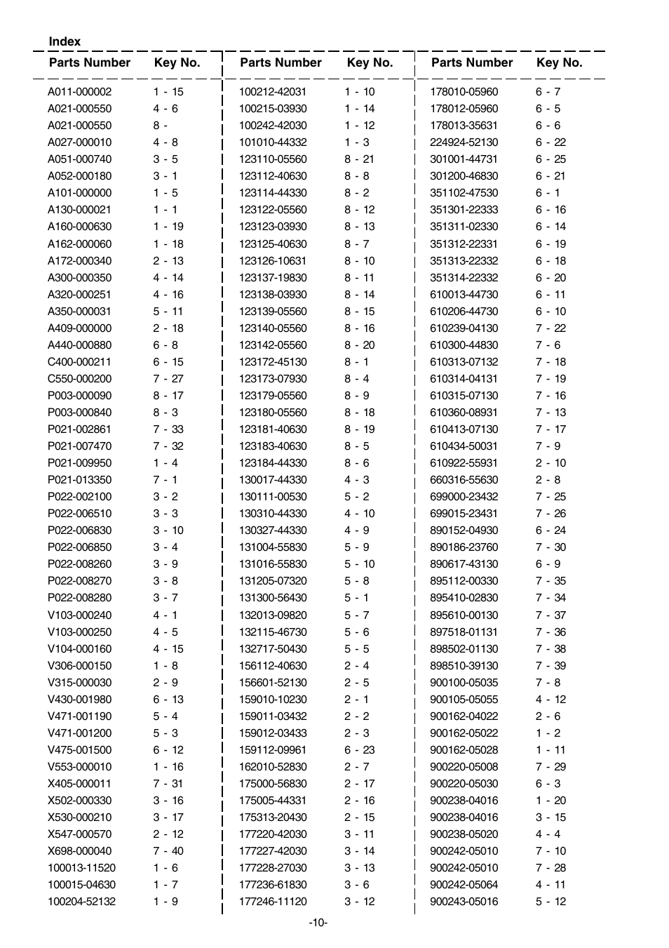 Echo SRM-22GES User Manual | Page 11 / 13