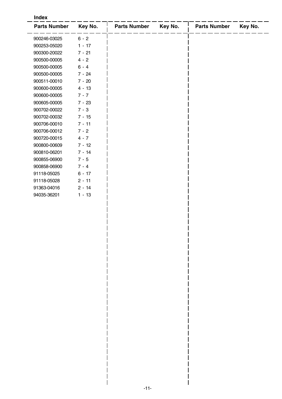 Echo SRM-22GES User Manual | Page 12 / 13