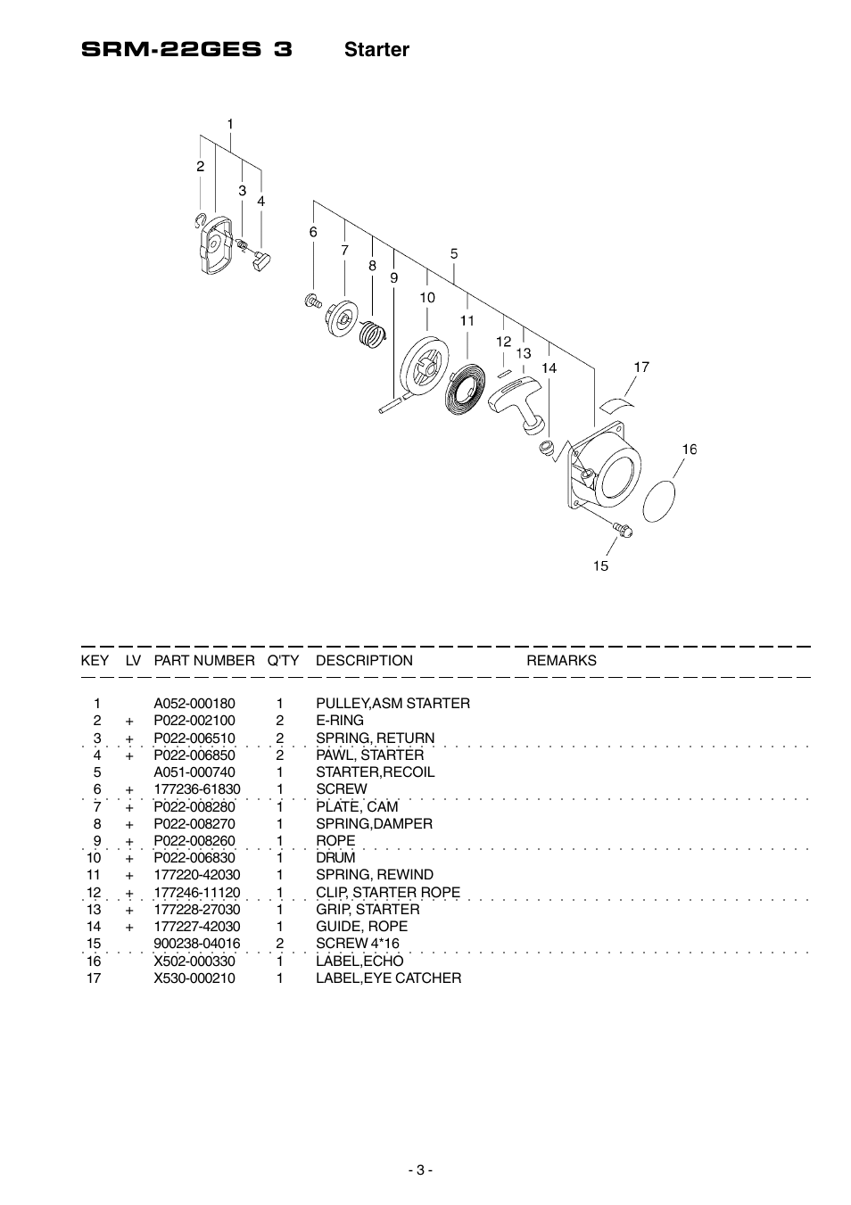 Srm-22ges 3 starter | Echo SRM-22GES User Manual | Page 4 / 13