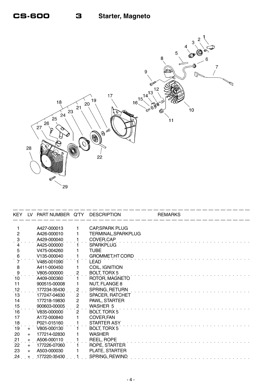 Cs-600 3 starter, magneto | Echo CS-600 User Manual | Page 5 / 16