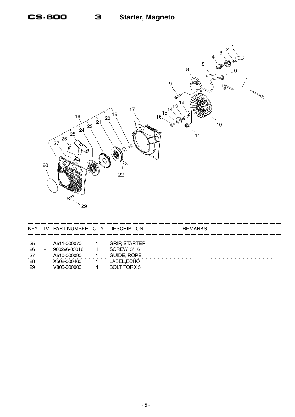 Cs-600 3 starter, magneto | Echo CS-600 User Manual | Page 6 / 16