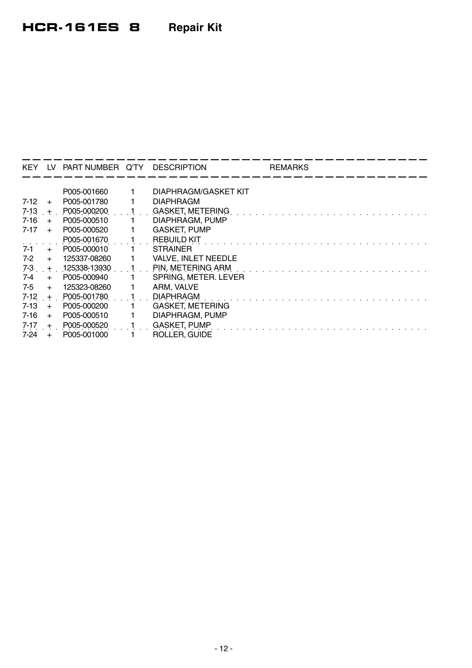 Hcr-161es 8 repair kit | Echo HCR-161ES User Manual | Page 13 / 16