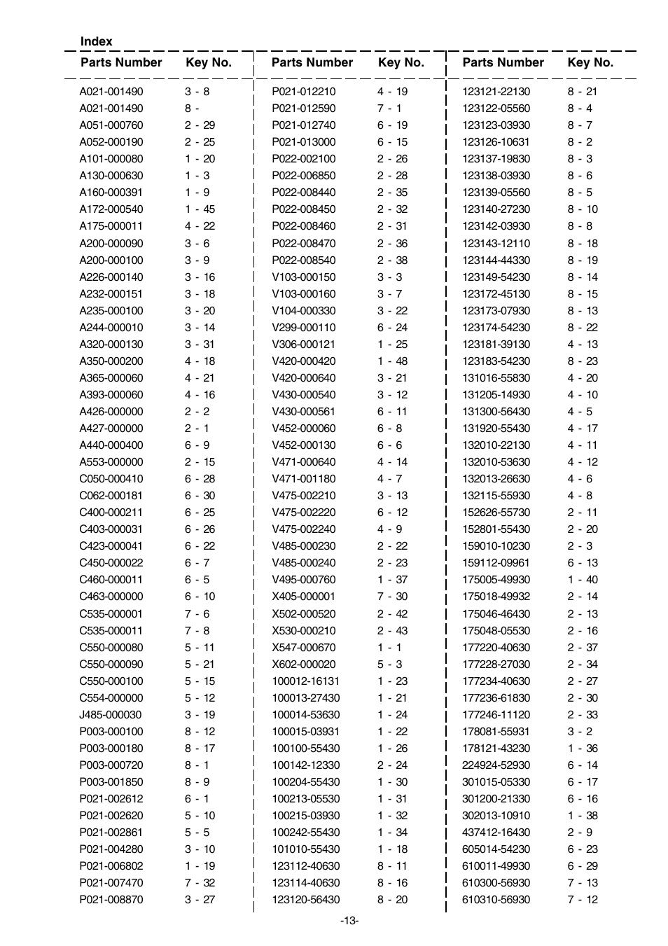 Echo SRM-330ES User Manual | Page 14 / 16