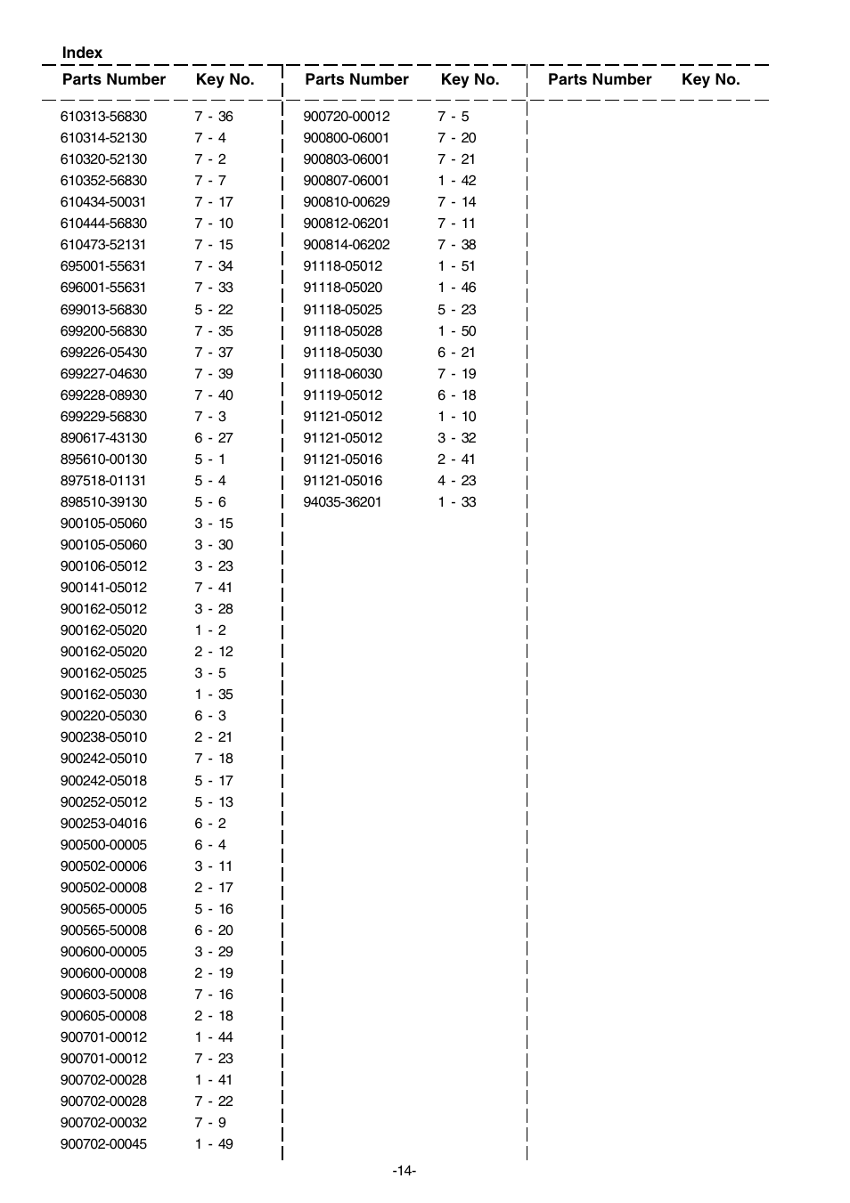 Echo SRM-330ES User Manual | Page 15 / 16
