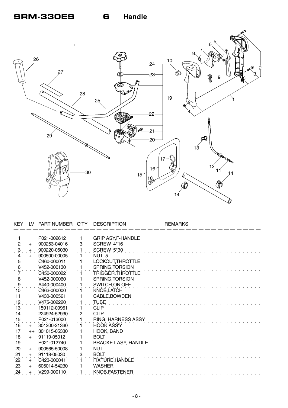 Srm-330es 6 handle | Echo SRM-330ES User Manual | Page 9 / 16