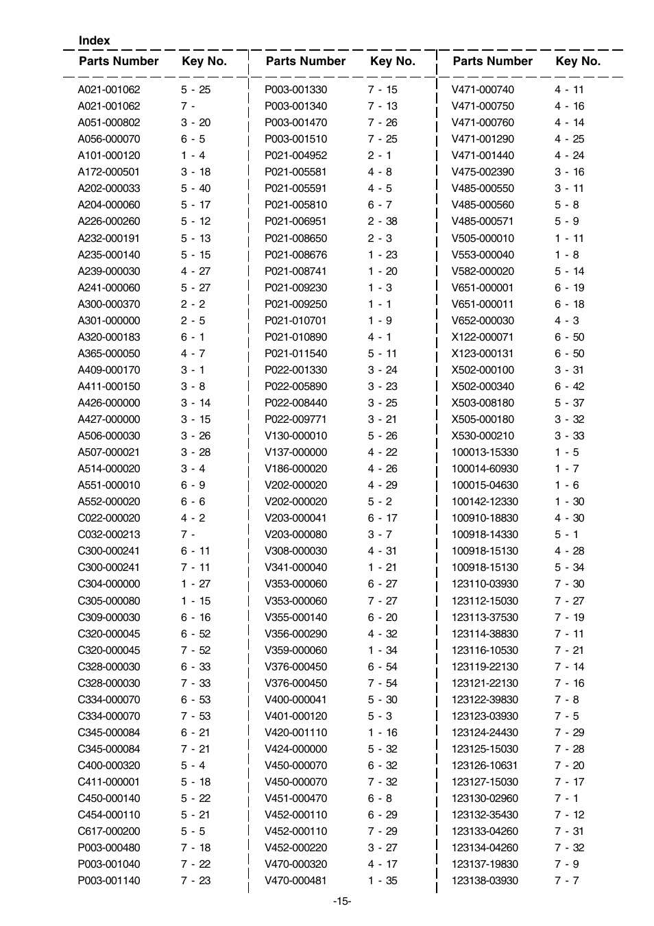 Echo CS-350WES User Manual | Page 16 / 18