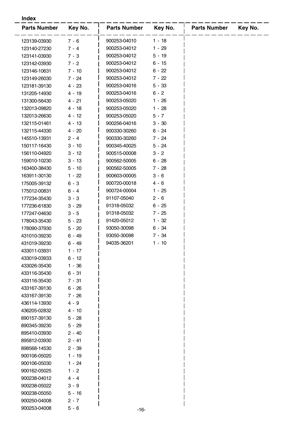 Echo CS-350WES User Manual | Page 17 / 18