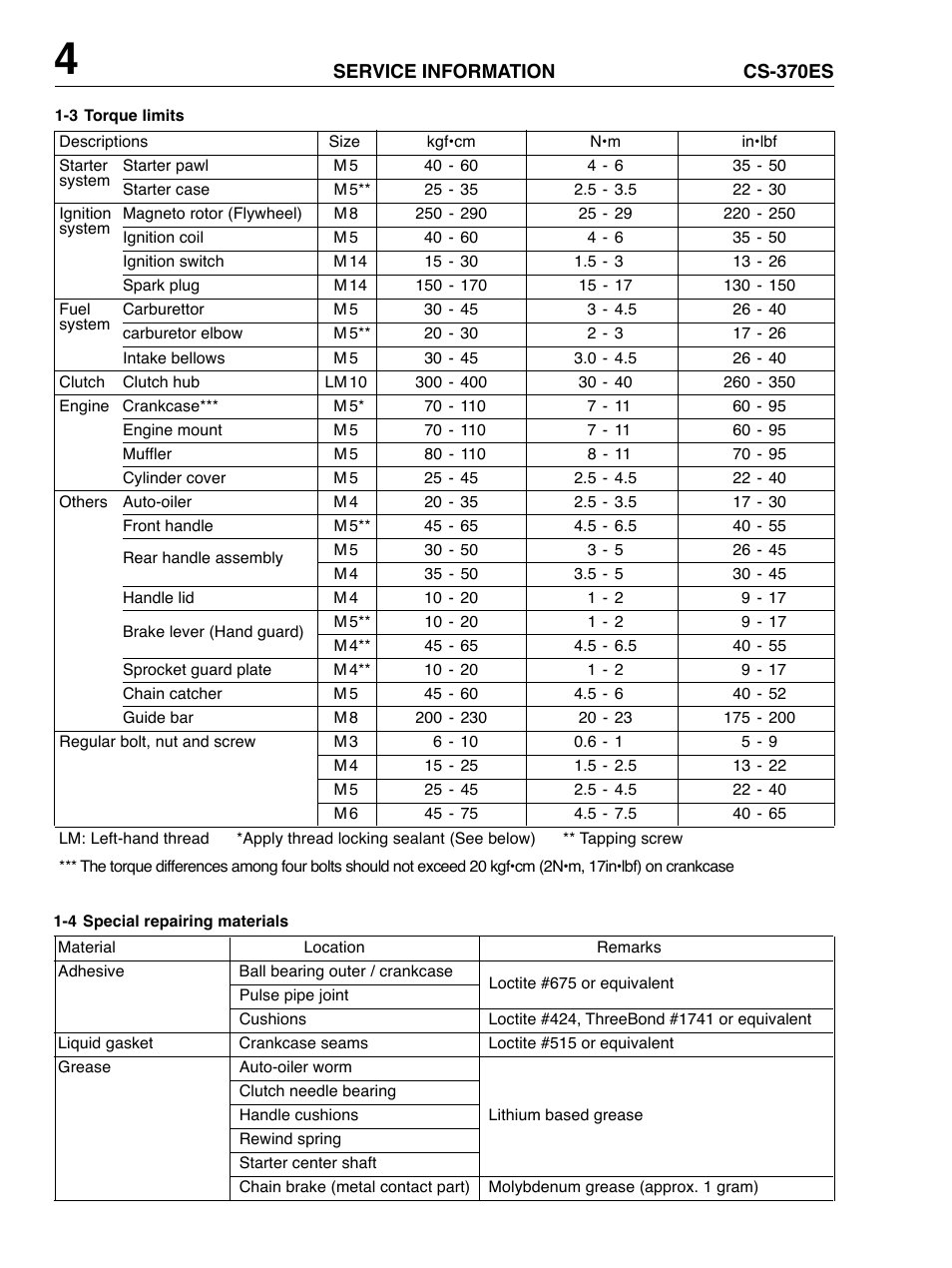Echo CS-370ES User Manual | Page 4 / 9