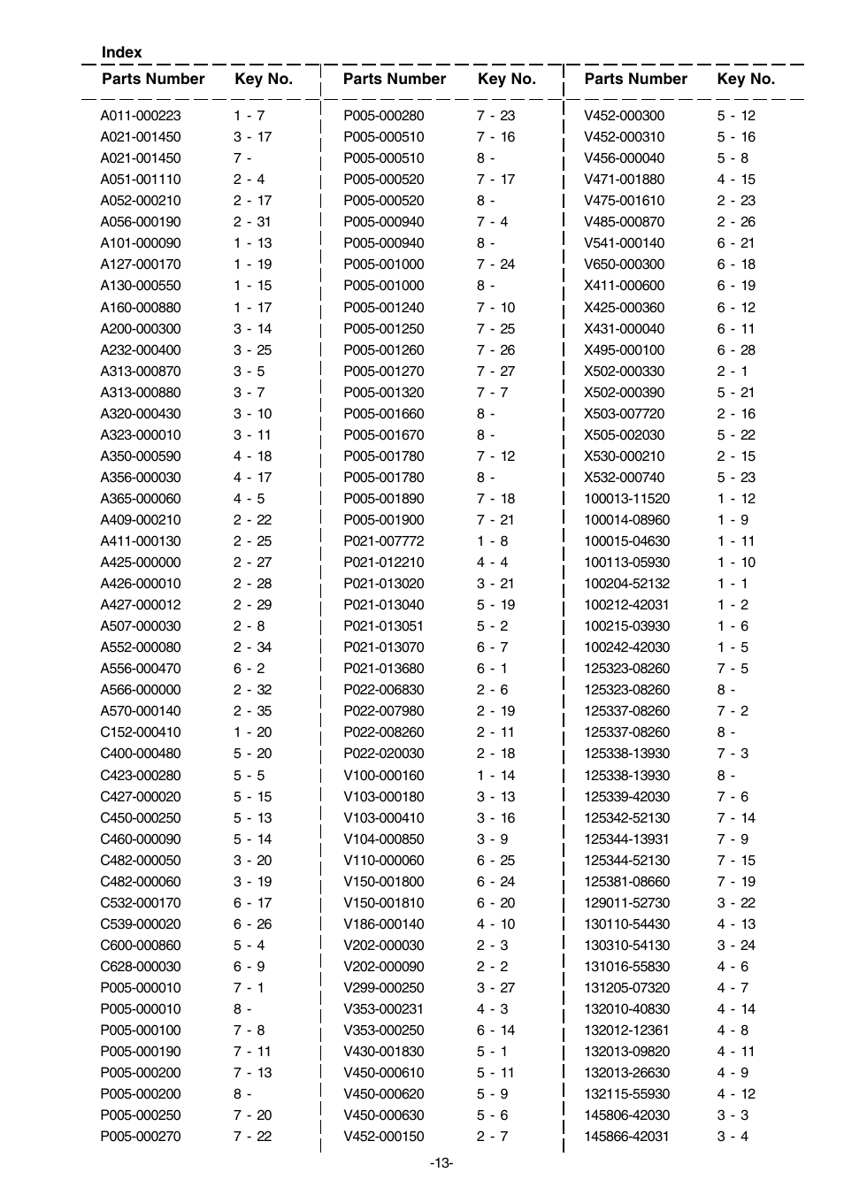 Echo HCR-171ES User Manual | Page 14 / 16