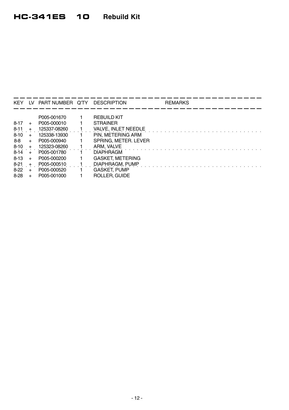 Echo HC-341ES User Manual | Page 13 / 16