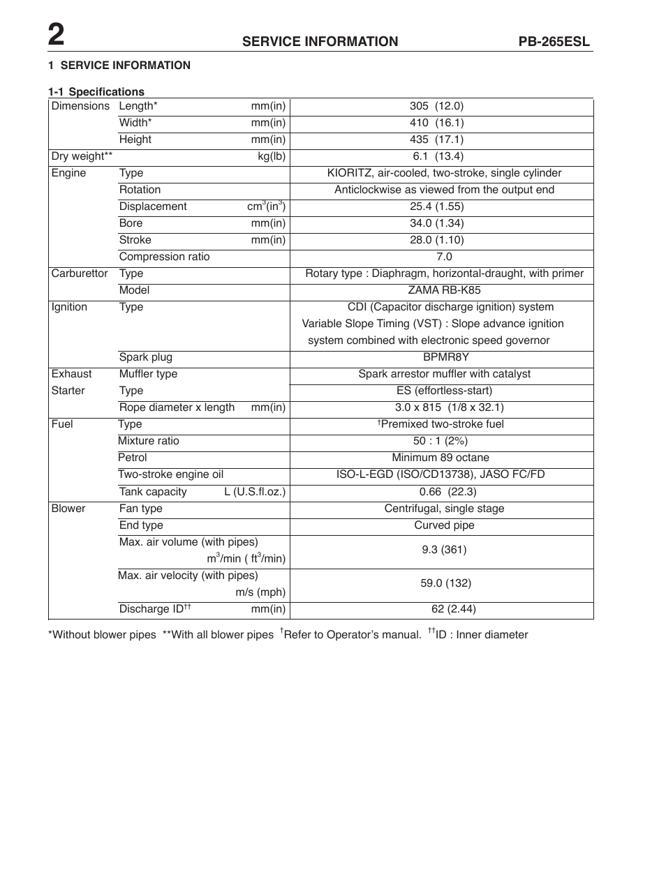 Echo PB-265ESL User Manual | Page 2 / 8