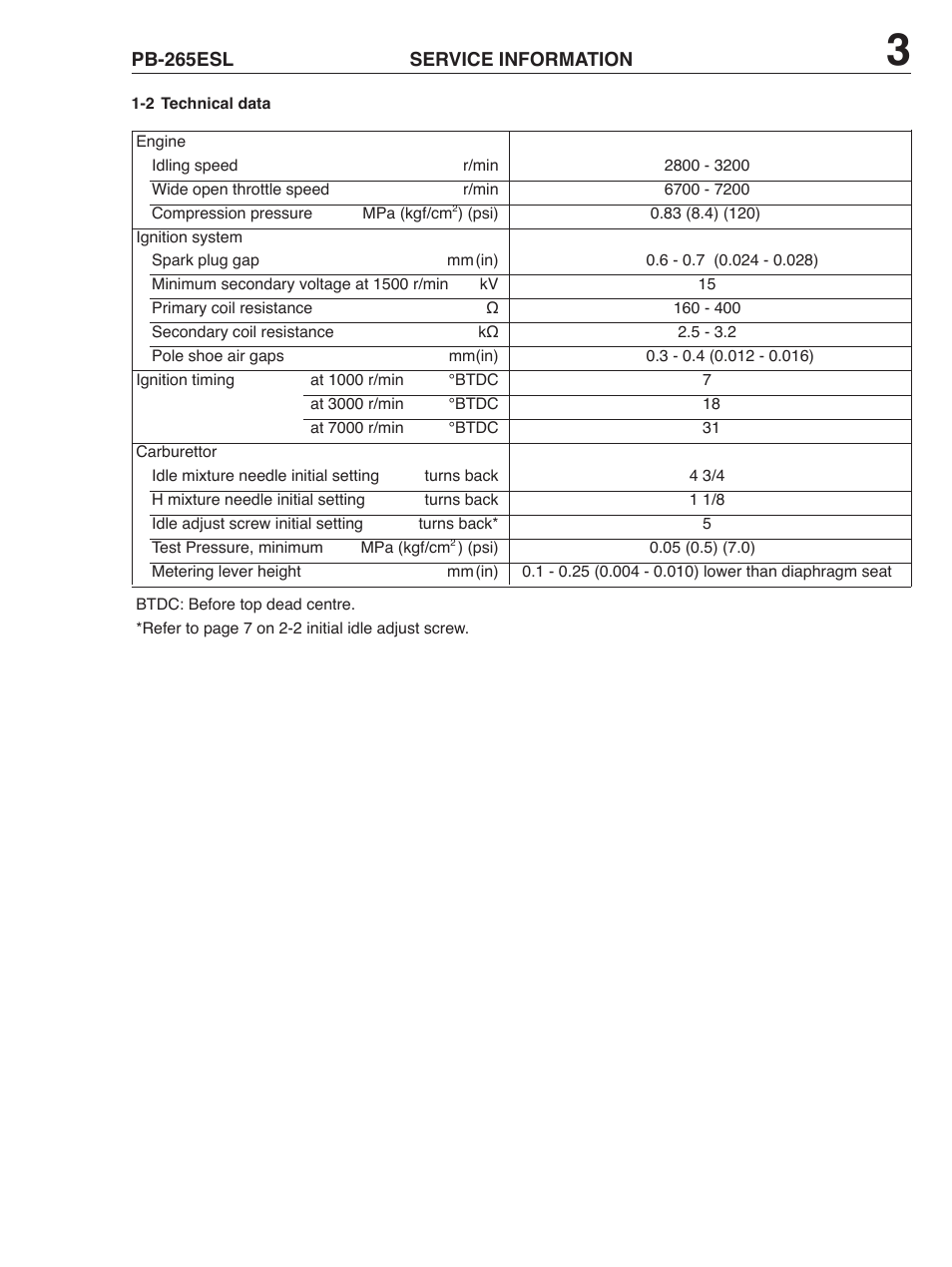 Echo PB-265ESL User Manual | Page 3 / 8