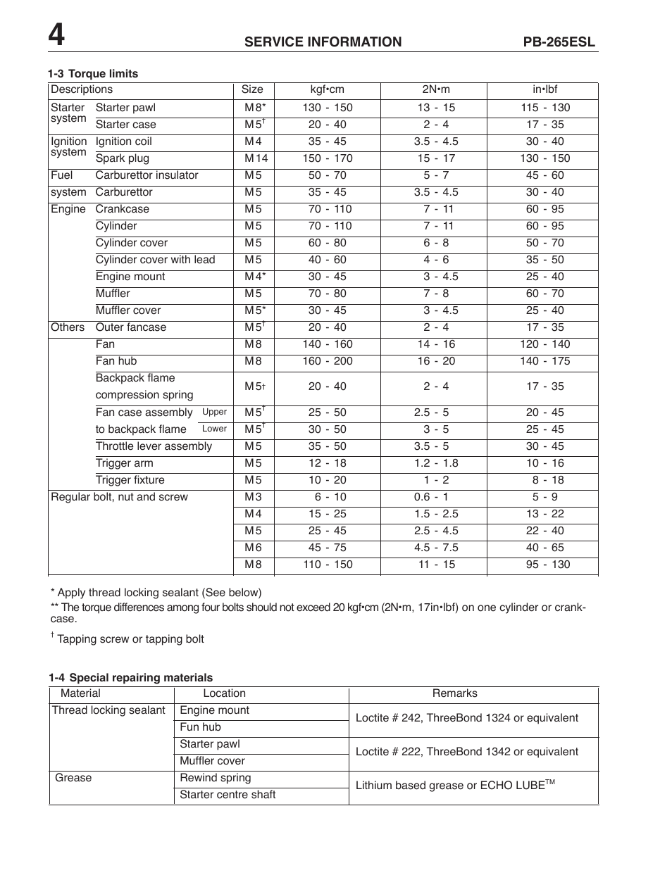 Echo PB-265ESL User Manual | Page 4 / 8