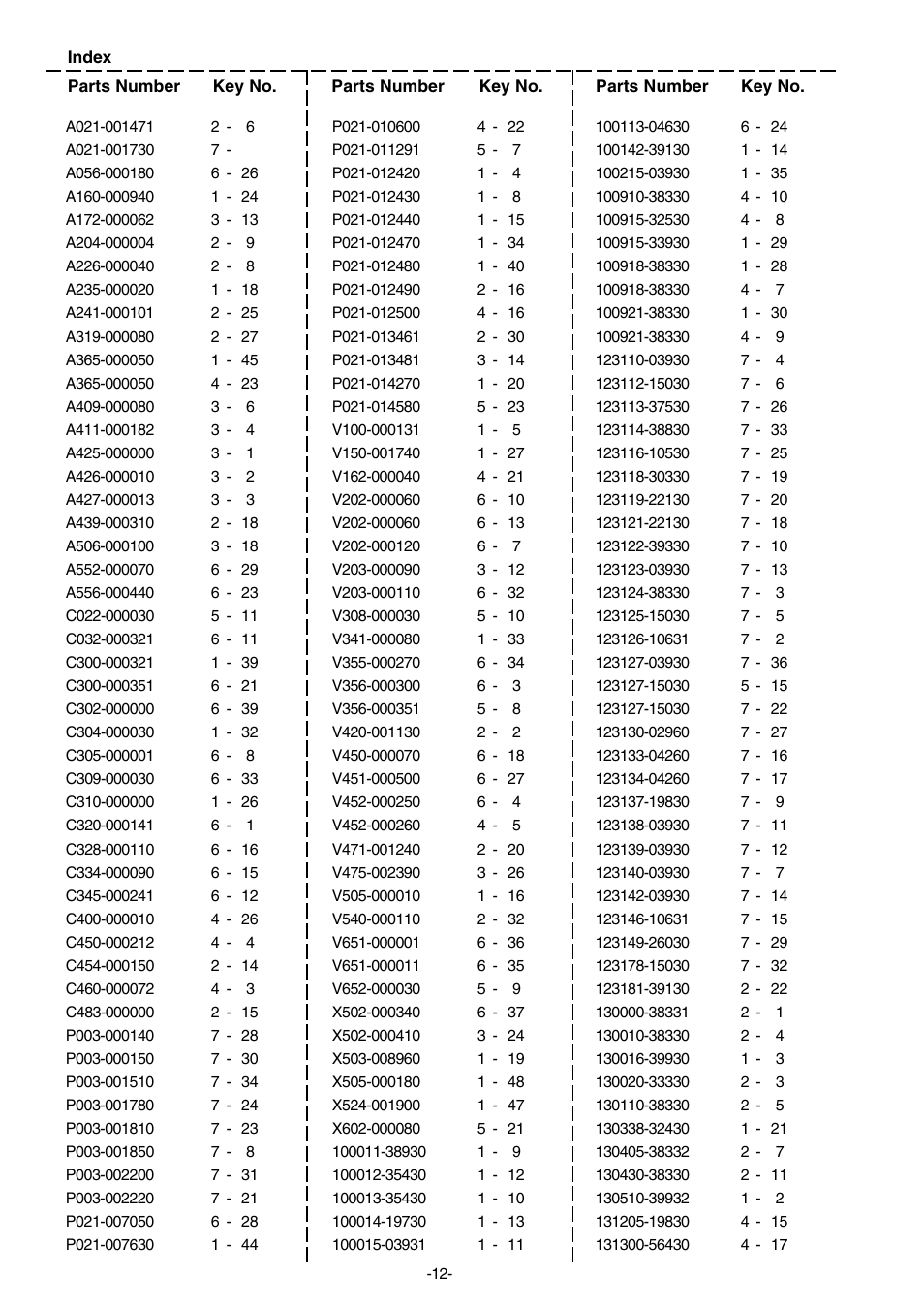 Echo CS-450 User Manual | Page 13 / 16