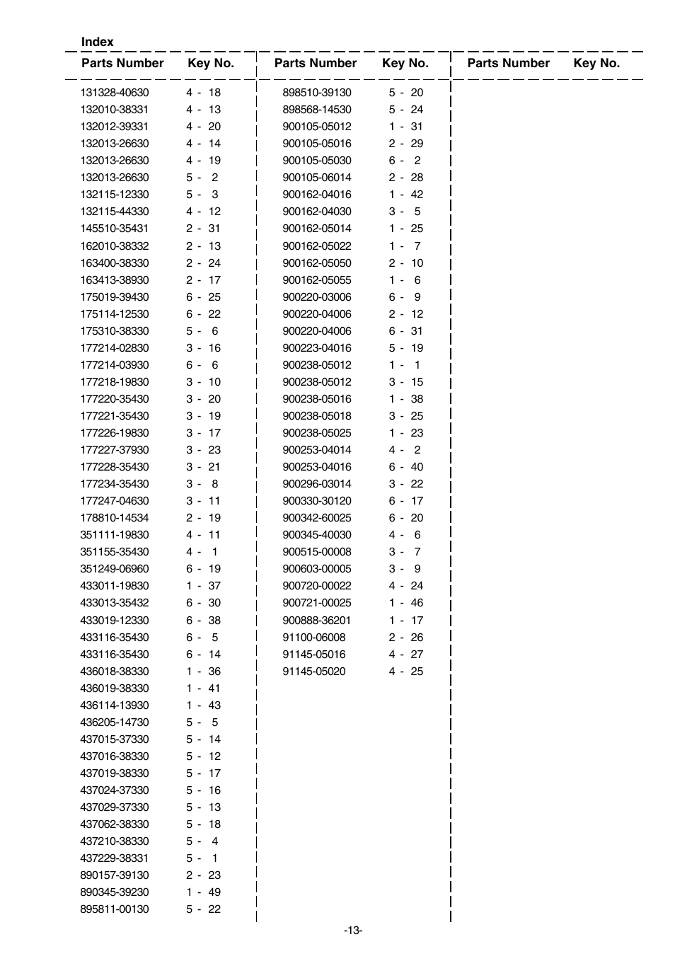 Echo CS-450 User Manual | Page 14 / 16